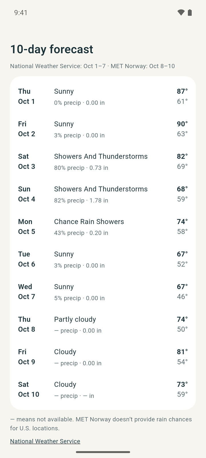 Daily forecast card with the high, low, a summary and the chance and amount of precipitation for each of the next ten days